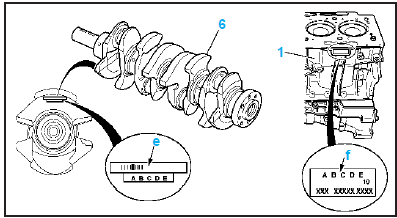 Demi-coussinets de vilebreq