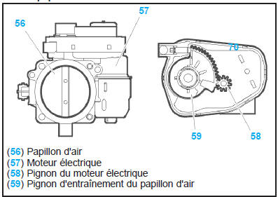 Boîtier papillon motorisé