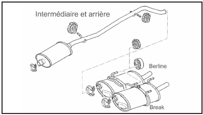 Echappement