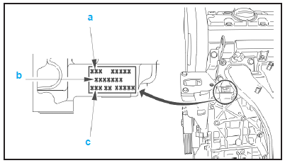 Éléments constitutifs du moteur