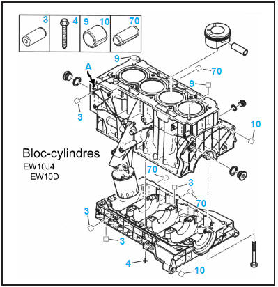 Éléments constitutifs du moteur