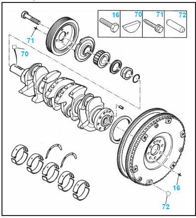 Éléments constitutifs du moteur