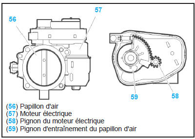 Boîtier papillon motorisé