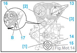 Moteur EW10D