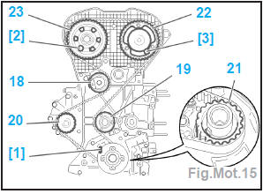 Moteur EW10D