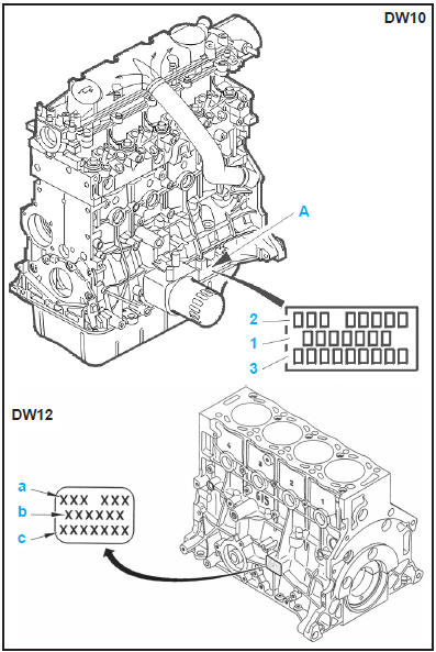 Identification moteur