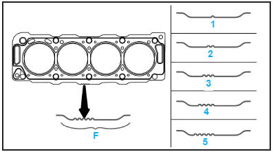 Identification du joint