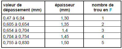 Identification du joint