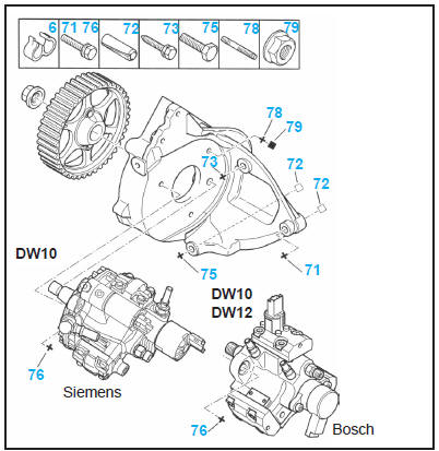 Pompe injection