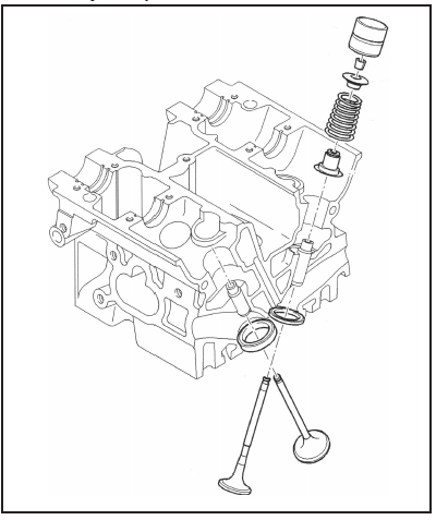 Poussoirs hydrauliques