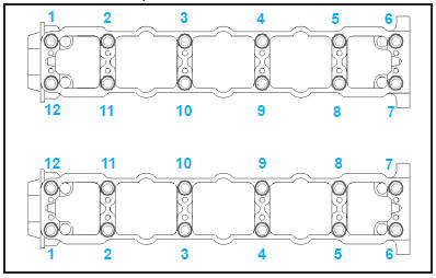 Distribution