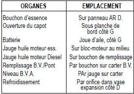 Pour faciliter le service