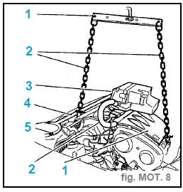 Mise au point moteur