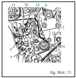 Mise au point moteur