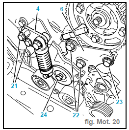 Mise au point moteur