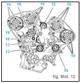 Mise au point moteur