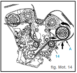 Mise au point moteur