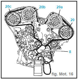 Mise au point moteur