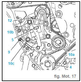 Mise au point moteur