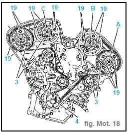 Mise au point moteur