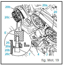 Mise au point moteur