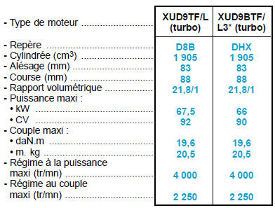 Spécifications générales