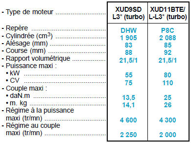 Spécifications générales