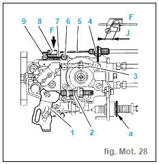 Réglages pompe d'injection