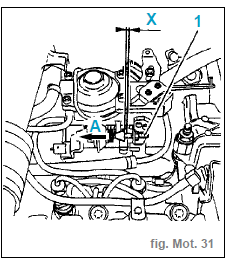 Réglages pompe d'injection