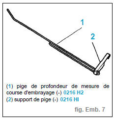 Contrôle course de la pédale d'embrayage