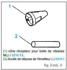 Dépose-repose commande hydraulique d'embrayage