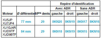 Boîte de vitesses BE3/5