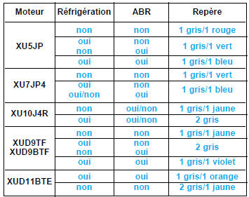 Affectation des ressorts