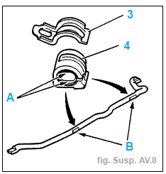 Palier de barre antidévers