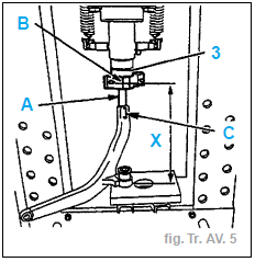 Articulations élastiques de triangle